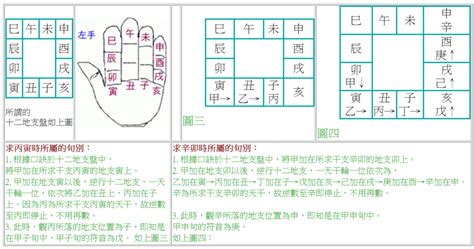 奇門遁甲線上排盤|奇門遁甲在線排盤系統